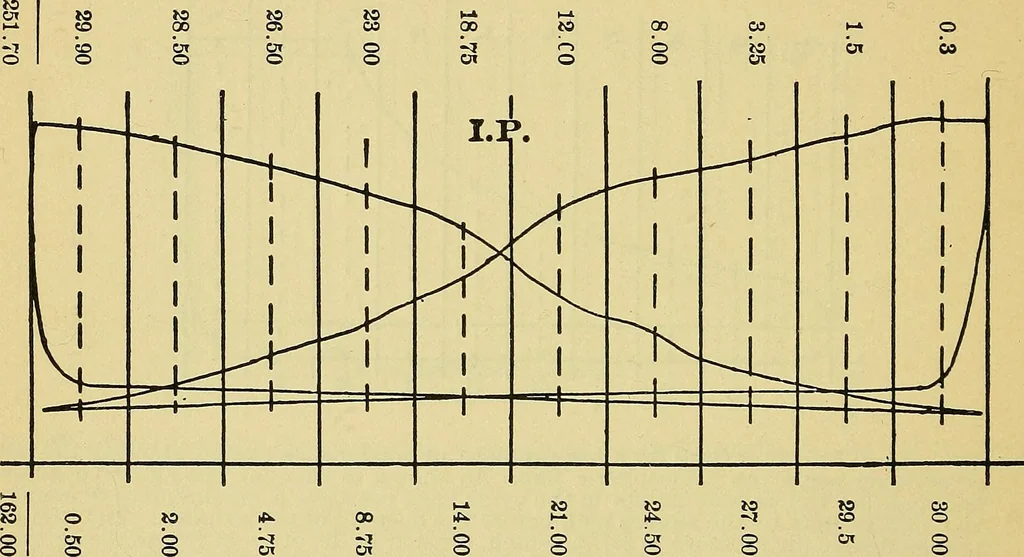 An illustration from Self-propelled vehicles; a practical treatise on the theory, construction, operation, care and management of all forms of automobiles, 1906, leaf 549