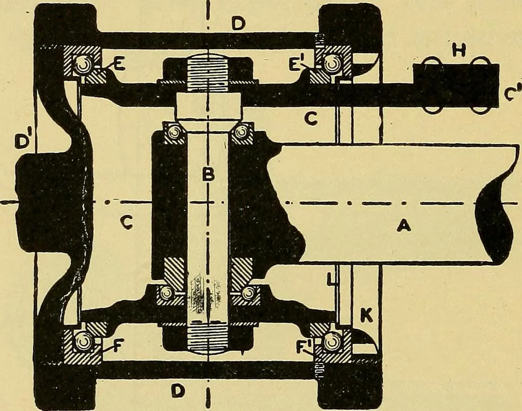 An illustration from Self-propelled vehicles; a practical treatise on the theory, construction, operation, care and management of all forms of automobiles, 1906, leaf 55