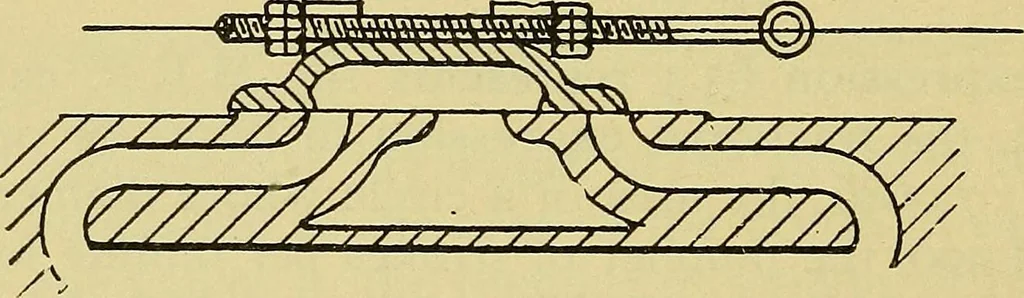 An illustration from Self-propelled vehicles; a practical treatise on the theory, construction, operation, care and management of all forms of automobiles, 1906, leaf 553