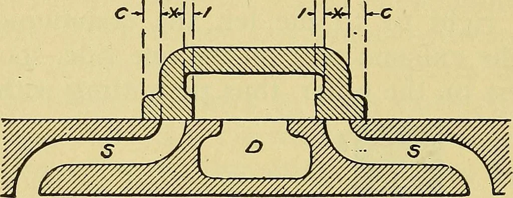 An illustration from Self-propelled vehicles; a practical treatise on the theory, construction, operation, care and management of all forms of automobiles, 1906, leaf 555