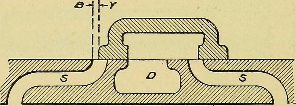 An illustration from Self-propelled vehicles; a practical treatise on the theory, construction, operation, care and management of all forms of automobiles, 1906, leaf 555