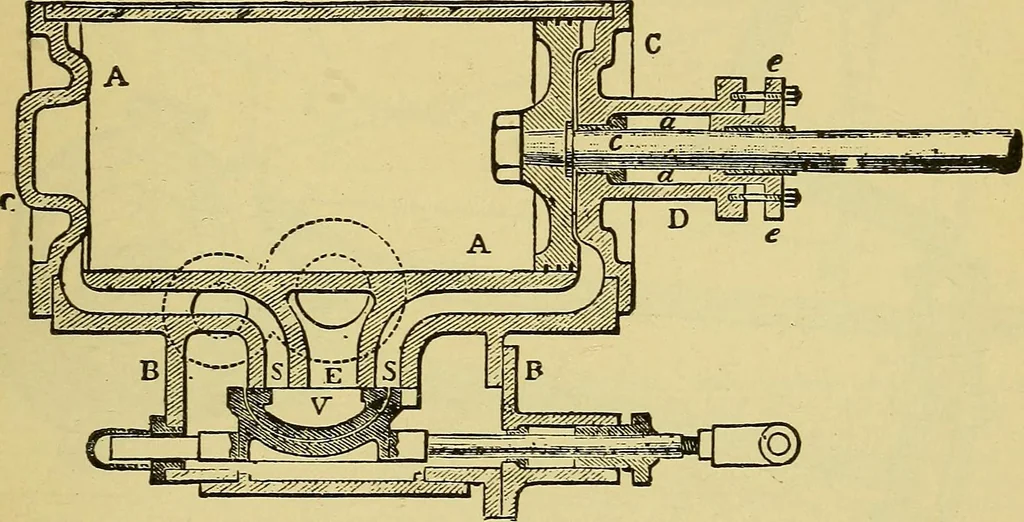 An illustration from Self-propelled vehicles; a practical treatise on the theory, construction, operation, care and management of all forms of automobiles, 1906, leaf 556