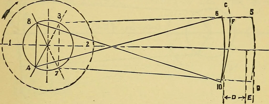 An illustration from Self-propelled vehicles; a practical treatise on the theory, construction, operation, care and management of all forms of automobiles, 1906, leaf 558
