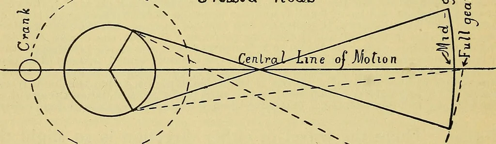 An illustration from Self-propelled vehicles; a practical treatise on the theory, construction, operation, care and management of all forms of automobiles, 1906, leaf 559