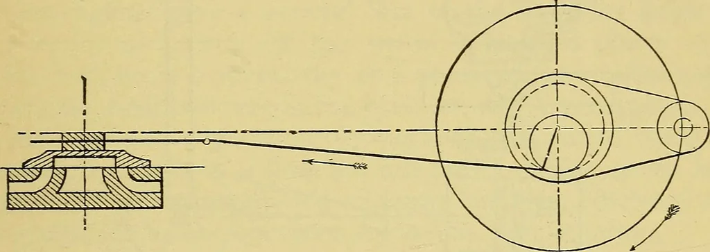 An illustration from Self-propelled vehicles; a practical treatise on the theory, construction, operation, care and management of all forms of automobiles, 1906, leaf 560