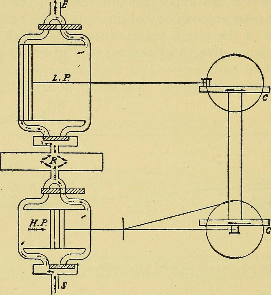 An illustration from Self-propelled vehicles; a practical treatise on the theory, construction, operation, care and management of all forms of automobiles, 1906, leaf 561