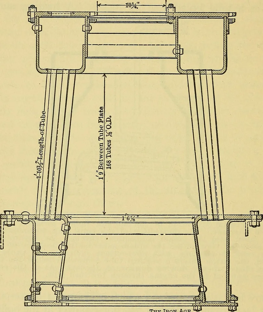 An illustration from Self-propelled vehicles; a practical treatise on the theory, construction, operation, care and management of all forms of automobiles, 1906, leaf 577
