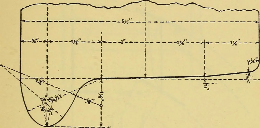 An illustration from Self-propelled vehicles; a practical treatise on the theory, construction, operation, care and management of all forms of automobiles, 1906, leaf 58