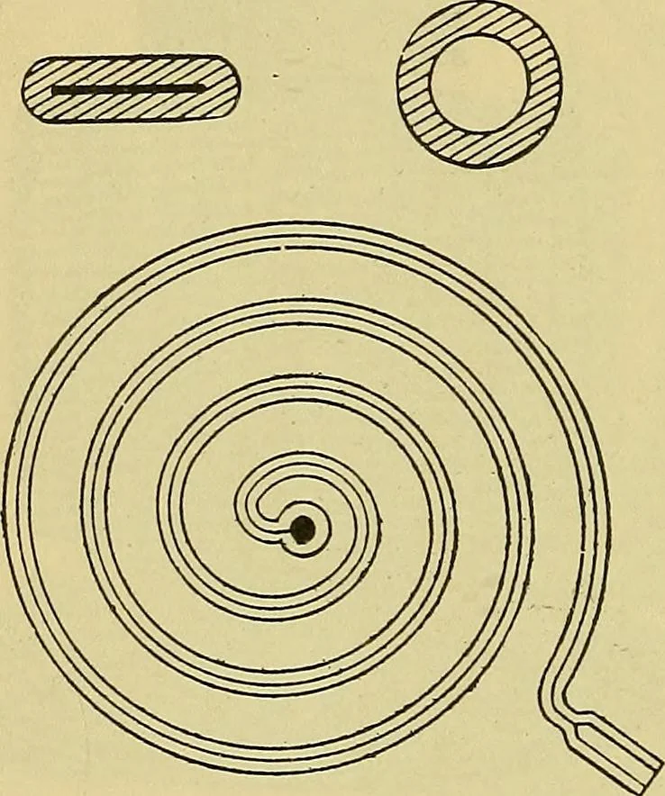 An illustration from Self-propelled vehicles; a practical treatise on the theory, construction, operation, care and management of all forms of automobiles, 1906, leaf 581