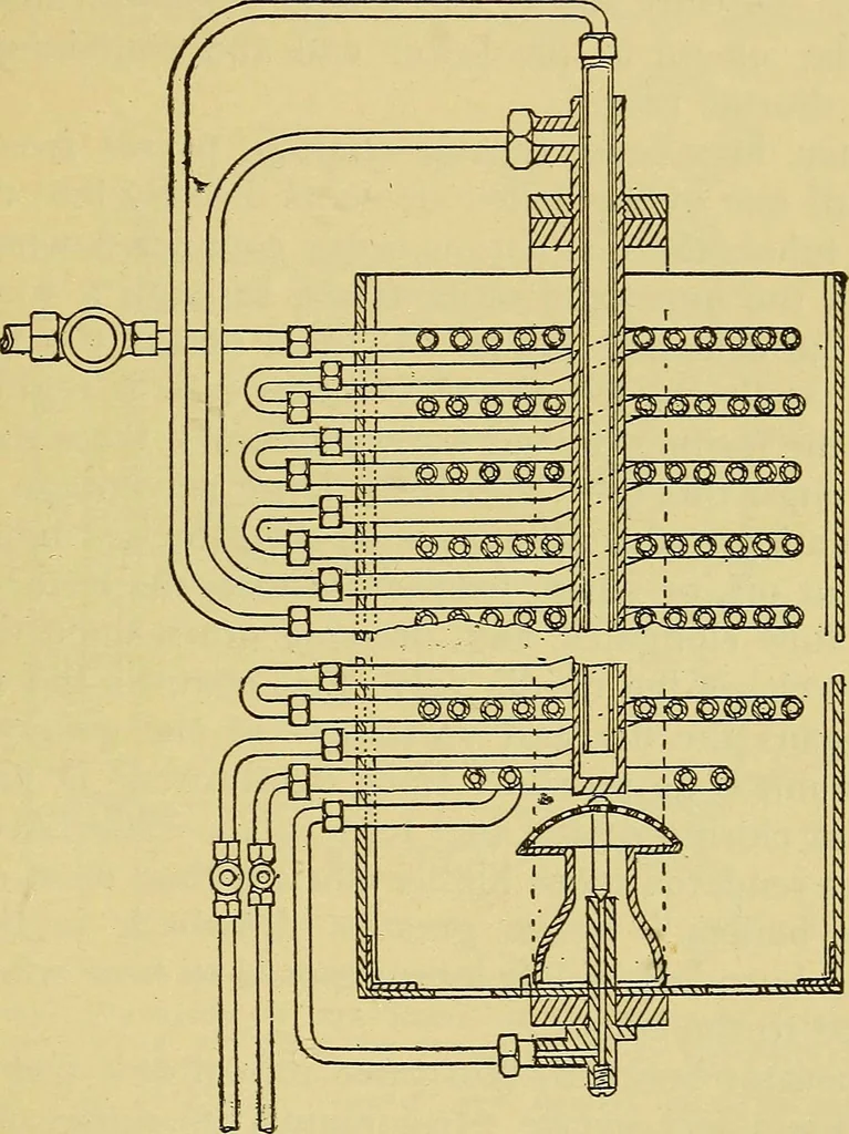 An illustration from Self-propelled vehicles; a practical treatise on the theory, construction, operation, care and management of all forms of automobiles, 1906, leaf 588