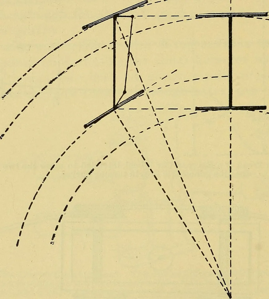 An illustration from Self-propelled vehicles; a practical treatise on the theory, construction, operation, care and management of all forms of automobiles, 1906, leaf 59