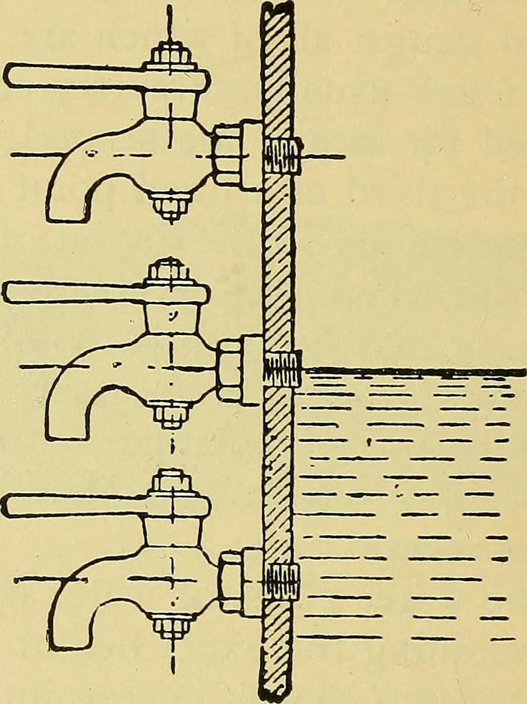 An illustration from Self-propelled vehicles; a practical treatise on the theory, construction, operation, care and management of all forms of automobiles, 1906, leaf 593