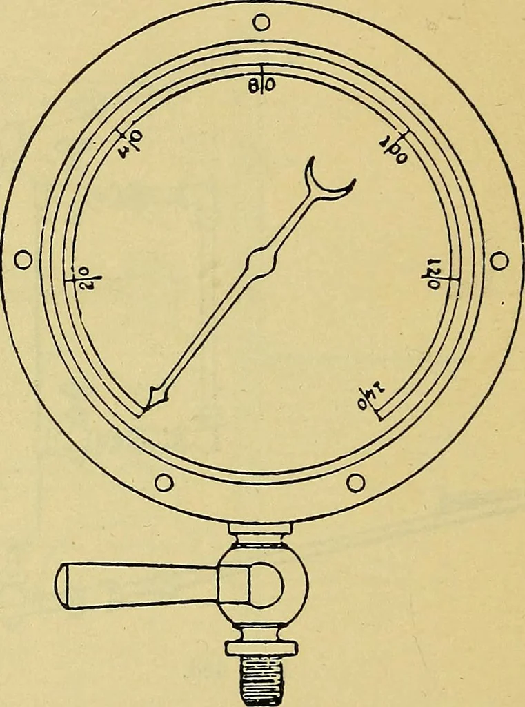 An illustration from Self-propelled vehicles; a practical treatise on the theory, construction, operation, care and management of all forms of automobiles, 1906, leaf 595