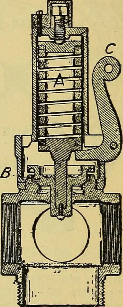 An illustration from Self-propelled vehicles; a practical treatise on the theory, construction, operation, care and management of all forms of automobiles, 1906, leaf 597