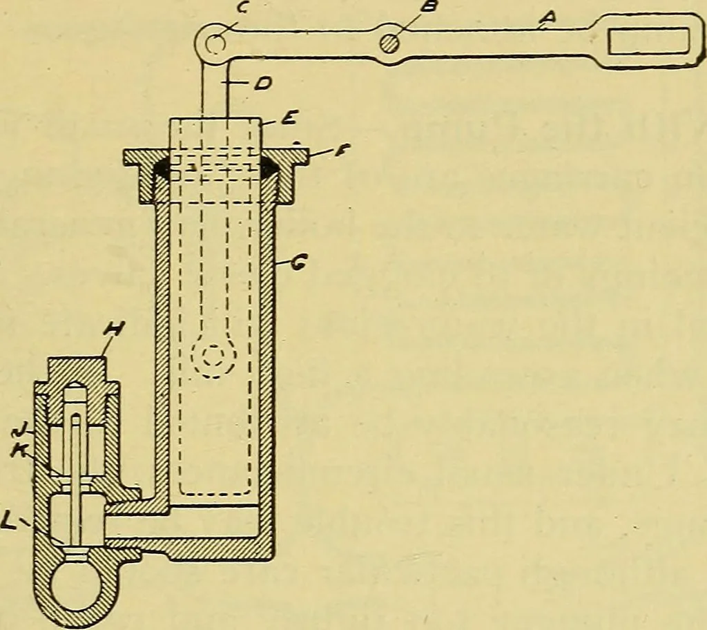 An illustration from Self-propelled vehicles; a practical treatise on the theory, construction, operation, care and management of all forms of automobiles, 1906, leaf 600