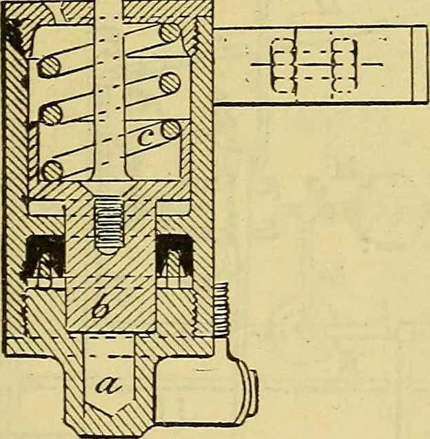 An illustration from Self-propelled vehicles; a practical treatise on the theory, construction, operation, care and management of all forms of automobiles, 1906, leaf 604