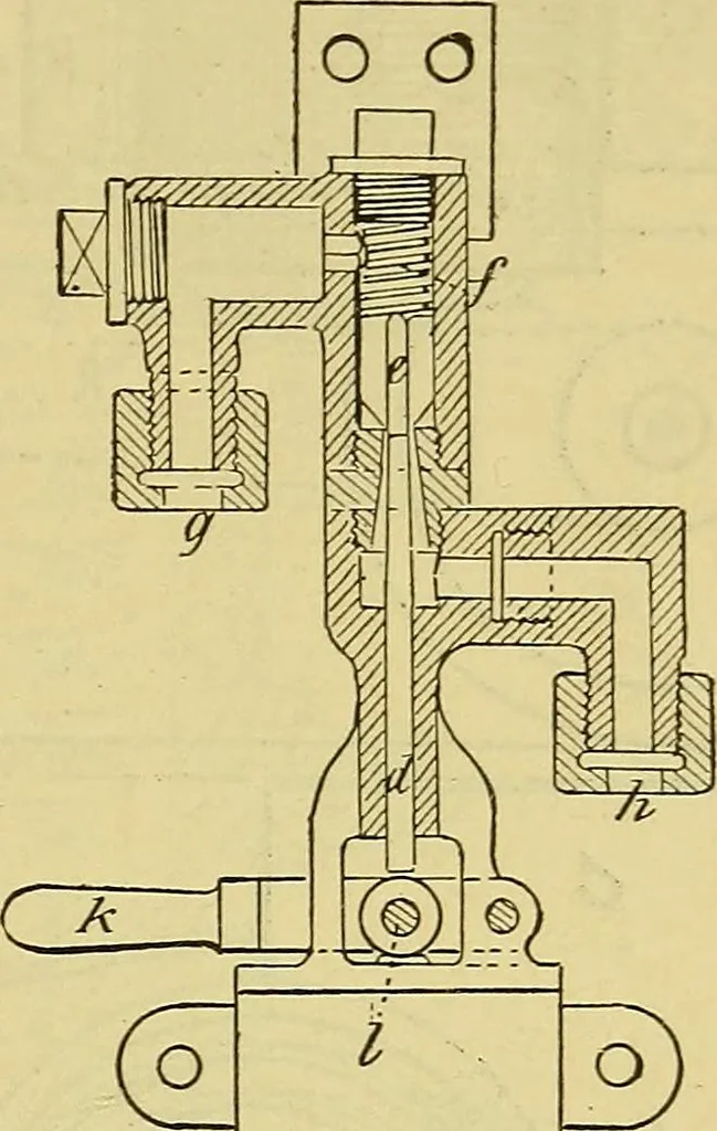 An illustration from Self-propelled vehicles; a practical treatise on the theory, construction, operation, care and management of all forms of automobiles, 1906, leaf 604