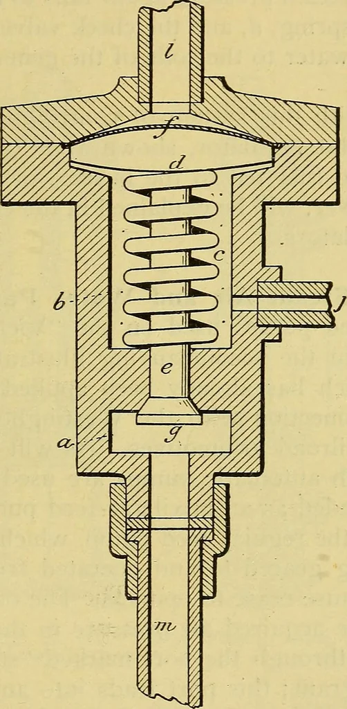 An illustration from Self-propelled vehicles; a practical treatise on the theory, construction, operation, care and management of all forms of automobiles, 1906, leaf 606