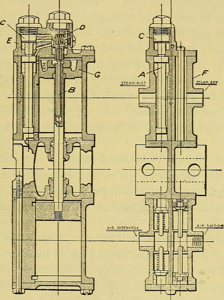 An illustration from Self-propelled vehicles; a practical treatise on the theory, construction, operation, care and management of all forms of automobiles, 1906, leaf 608