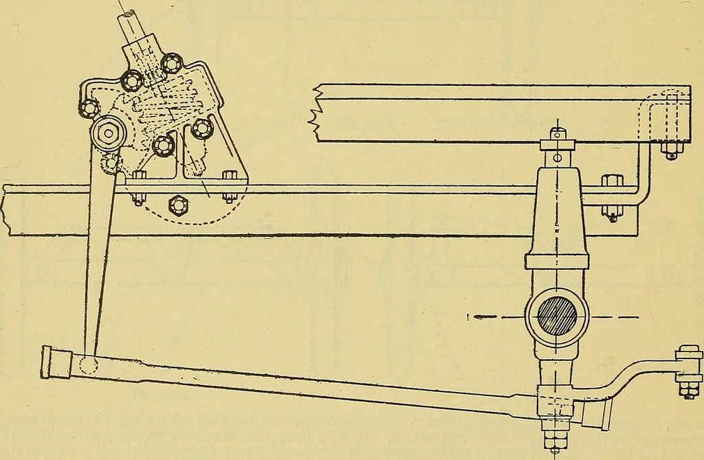 An illustration from Self-propelled vehicles; a practical treatise on the theory, construction, operation, care and management of all forms of automobiles, 1906, leaf 61