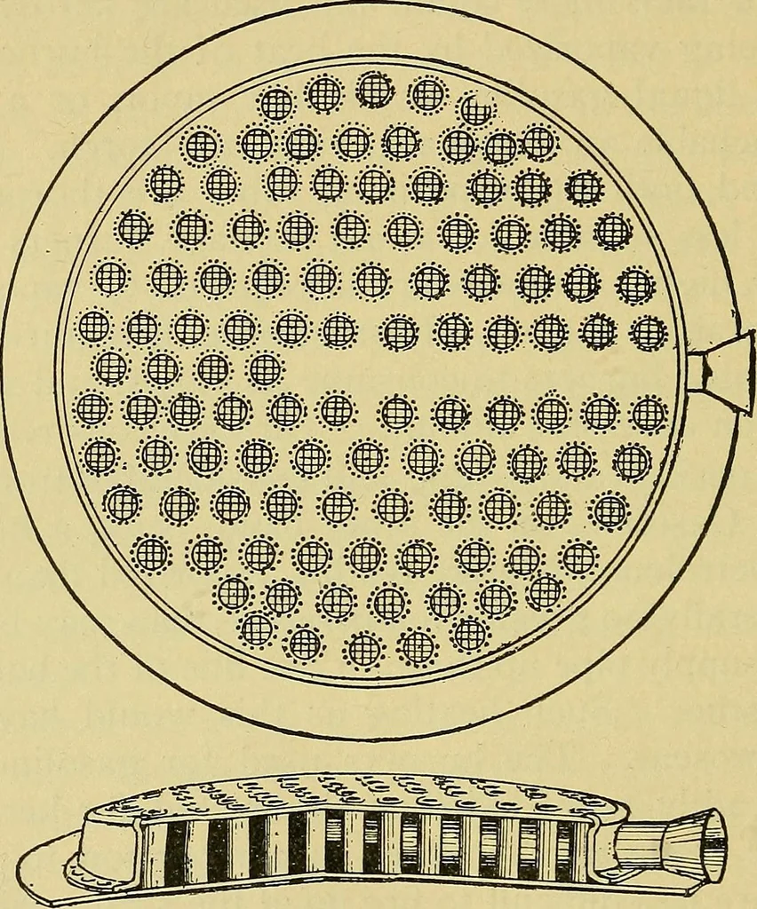 An illustration from Self-propelled vehicles; a practical treatise on the theory, construction, operation, care and management of all forms of automobiles, 1906, leaf 611
