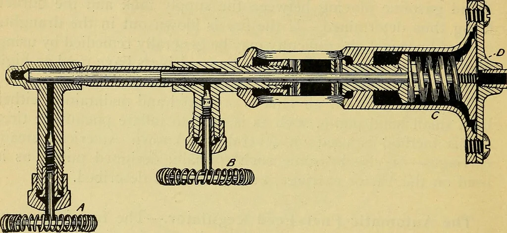 An illustration from Self-propelled vehicles; a practical treatise on the theory, construction, operation, care and management of all forms of automobiles, 1906, leaf 613