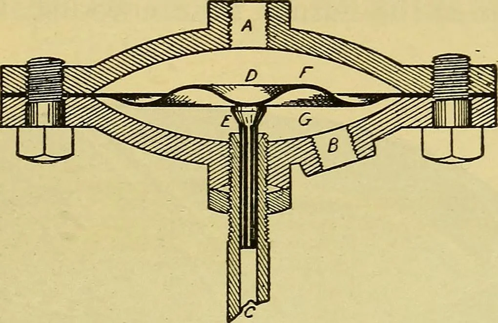 An illustration from Self-propelled vehicles; a practical treatise on the theory, construction, operation, care and management of all forms of automobiles, 1906, leaf 614
