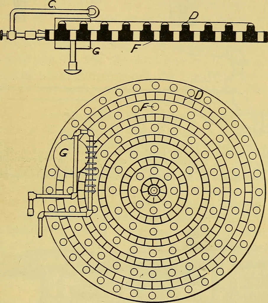 An illustration from Self-propelled vehicles; a practical treatise on the theory, construction, operation, care and management of all forms of automobiles, 1906, leaf 616