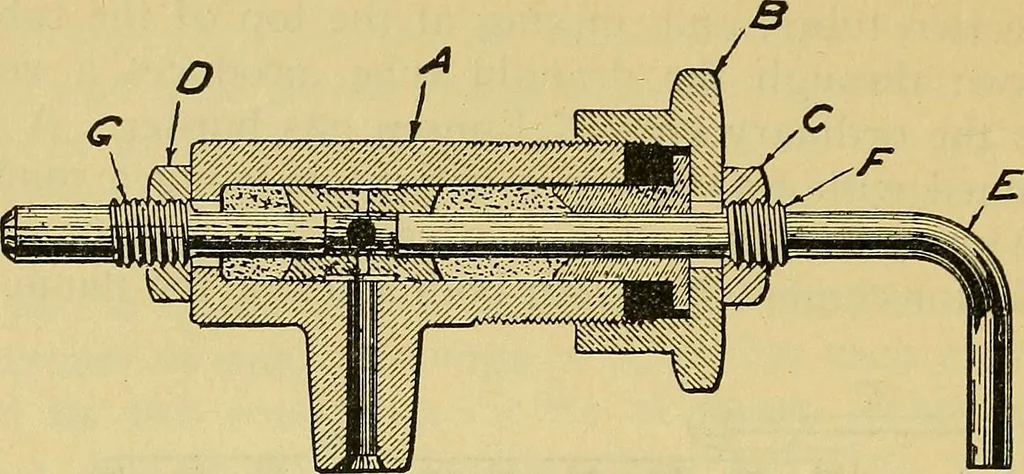 An illustration from Self-propelled vehicles; a practical treatise on the theory, construction, operation, care and management of all forms of automobiles, 1906, leaf 617
