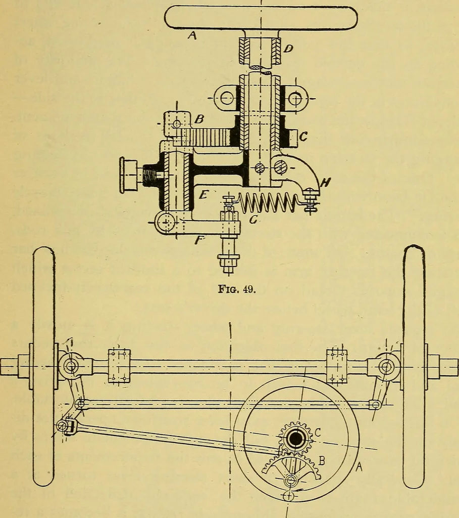 An illustration from Self-propelled vehicles; a practical treatise on the theory, construction, operation, care and management of all forms of automobiles, 1906, leaf 62