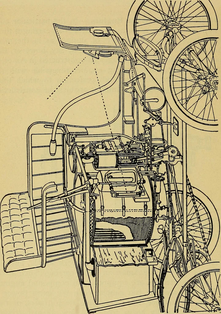 An illustration from Self-propelled vehicles; a practical treatise on the theory, construction, operation, care and management of all forms of automobiles, 1906, leaf 623