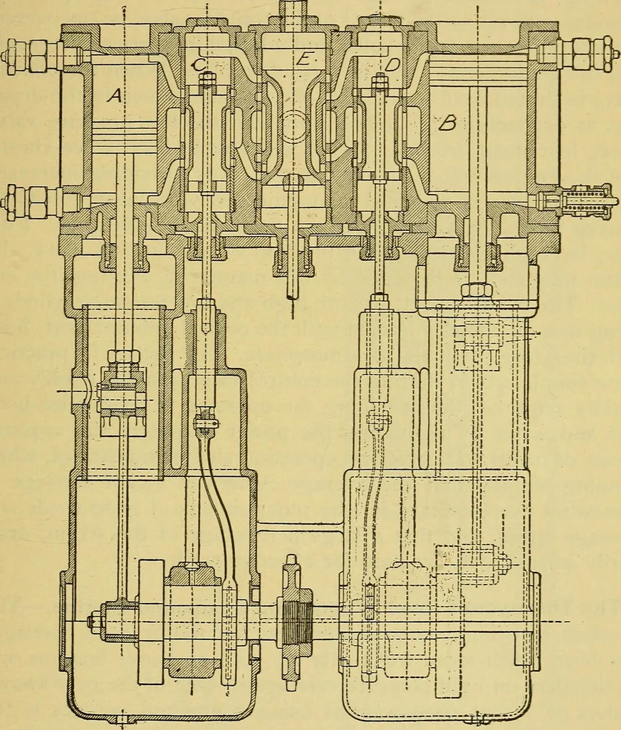 An illustration from Self-propelled vehicles; a practical treatise on the theory, construction, operation, care and management of all forms of automobiles, 1906, leaf 634