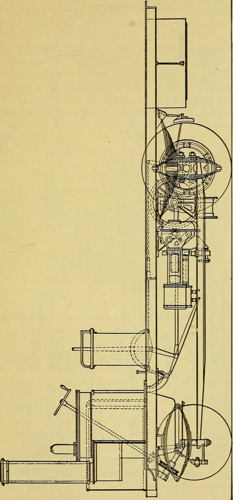 An illustration from Self-propelled vehicles; a practical treatise on the theory, construction, operation, care and management of all forms of automobiles, 1906, leaf 636
