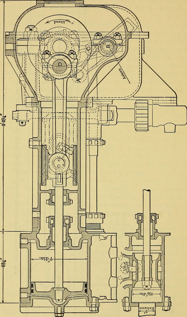 An illustration from Self-propelled vehicles; a practical treatise on the theory, construction, operation, care and management of all forms of automobiles, 1906, leaf 637