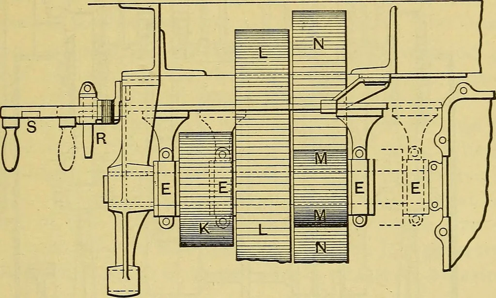 An illustration from Self-propelled vehicles; a practical treatise on the theory, construction, operation, care and management of all forms of automobiles, 1906, leaf 638