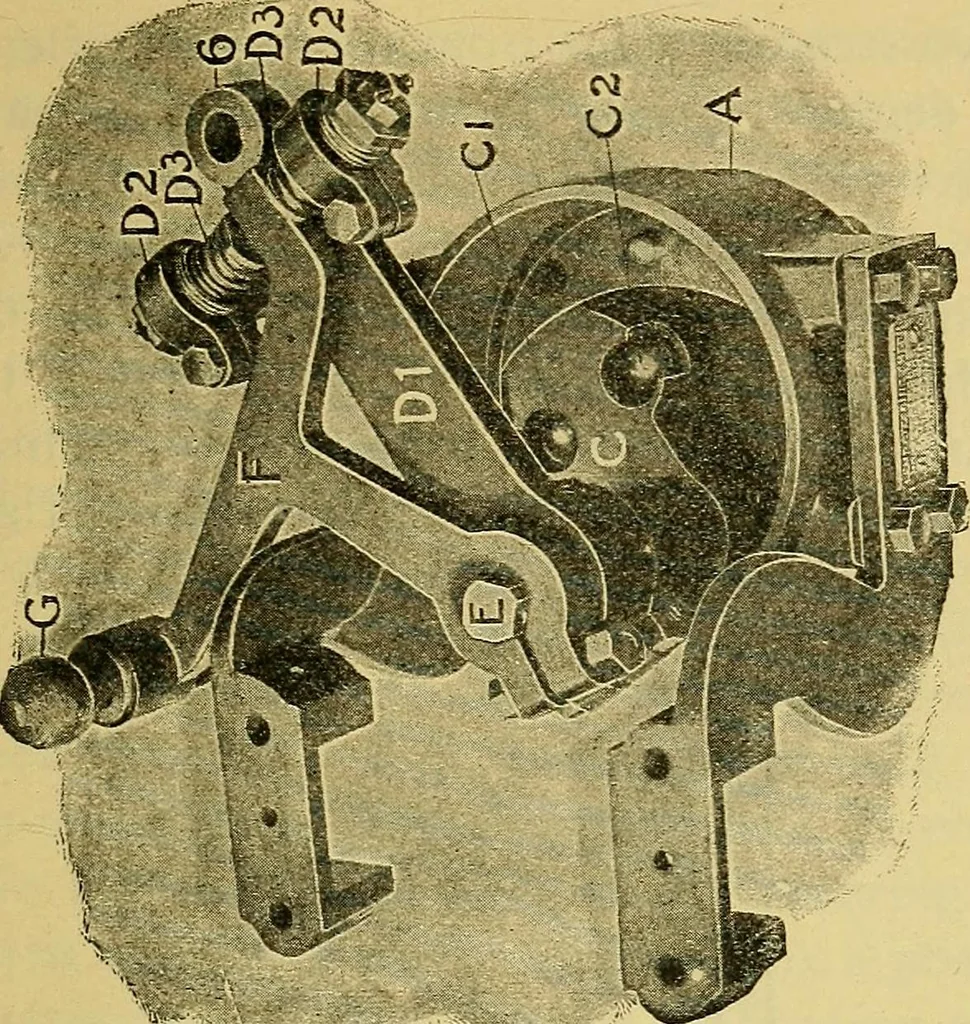 An illustration from Self-propelled vehicles; a practical treatise on the theory, construction, operation, care and management of all forms of automobiles, 1906, leaf 64