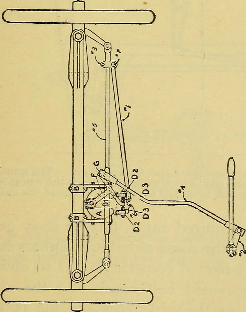 An illustration from Self-propelled vehicles; a practical treatise on the theory, construction, operation, care and management of all forms of automobiles, 1906, leaf 64