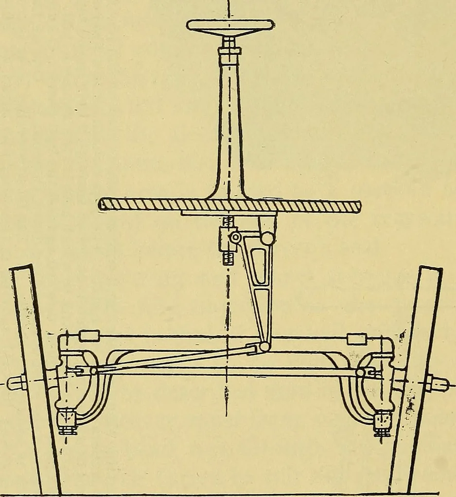An illustration from Self-propelled vehicles; a practical treatise on the theory, construction, operation, care and management of all forms of automobiles, 1906, leaf 65