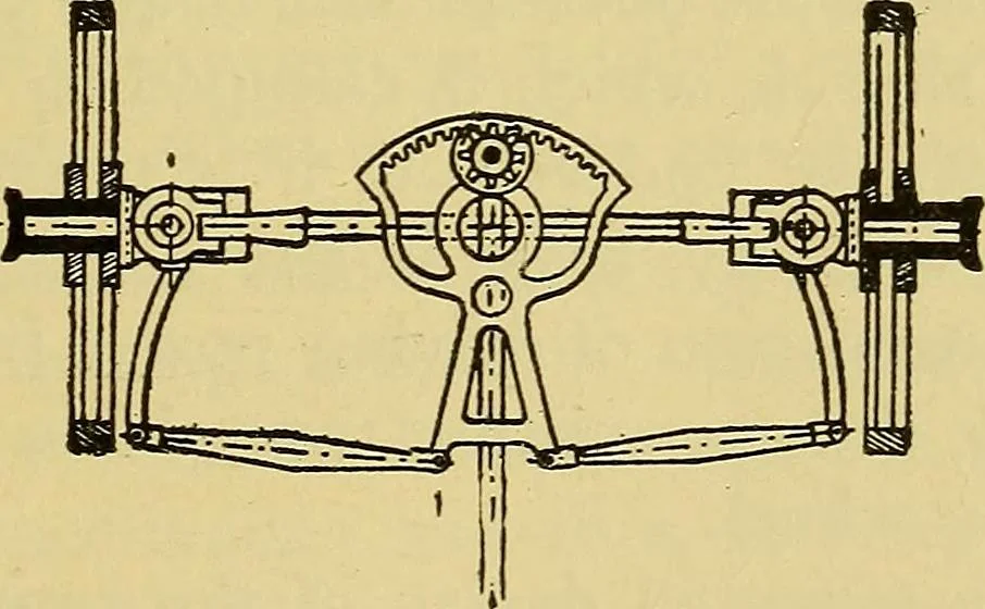An illustration from Self-propelled vehicles; a practical treatise on the theory, construction, operation, care and management of all forms of automobiles, 1906, leaf 66