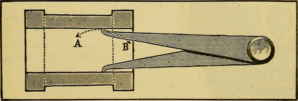 An illustration from Self-propelled vehicles; a practical treatise on the theory, construction, operation, care and management of all forms of automobiles, 1906, leaf 672