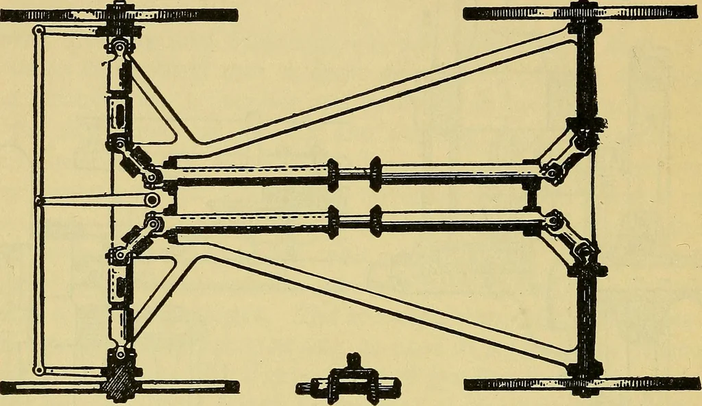 An illustration from Self-propelled vehicles; a practical treatise on the theory, construction, operation, care and management of all forms of automobiles, 1906, leaf 69