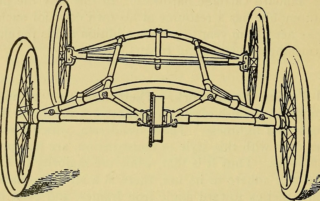 An illustration from Self-propelled vehicles; a practical treatise on the theory, construction, operation, care and management of all forms of automobiles, 1906, leaf 77