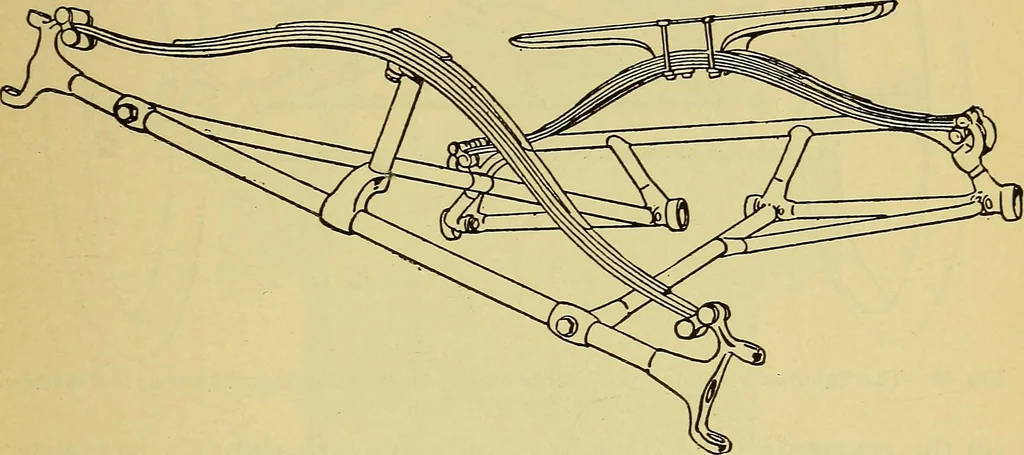 An illustration from Self-propelled vehicles; a practical treatise on the theory, construction, operation, care and management of all forms of automobiles, 1906, leaf 78