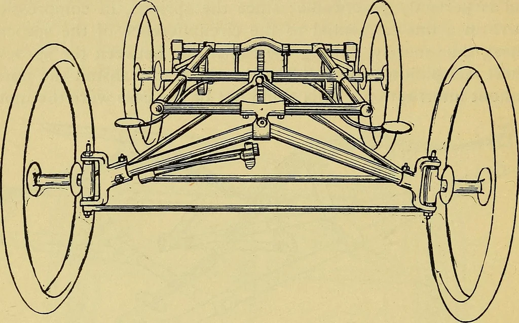 An illustration from Self-propelled vehicles; a practical treatise on the theory, construction, operation, care and management of all forms of automobiles, 1906, leaf 79