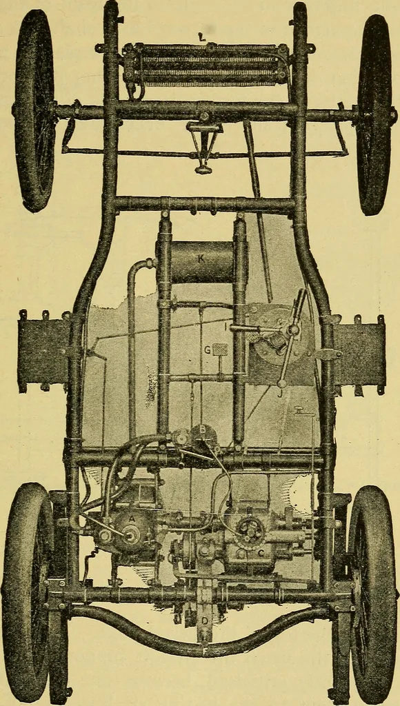 An illustration from Self-propelled vehicles; a practical treatise on the theory, construction, operation, care and management of all forms of automobiles, 1906, leaf 80