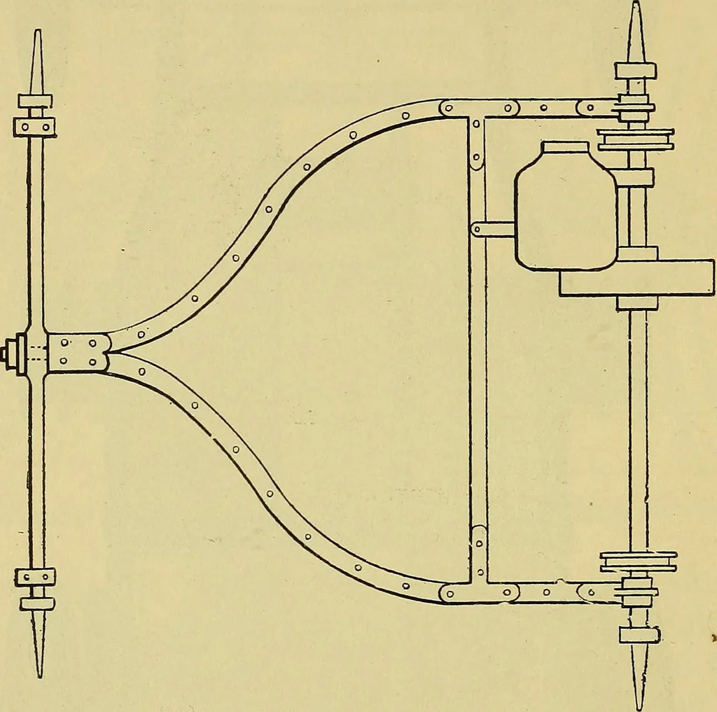 An illustration from Self-propelled vehicles; a practical treatise on the theory, construction, operation, care and management of all forms of automobiles, 1906, leaf 81