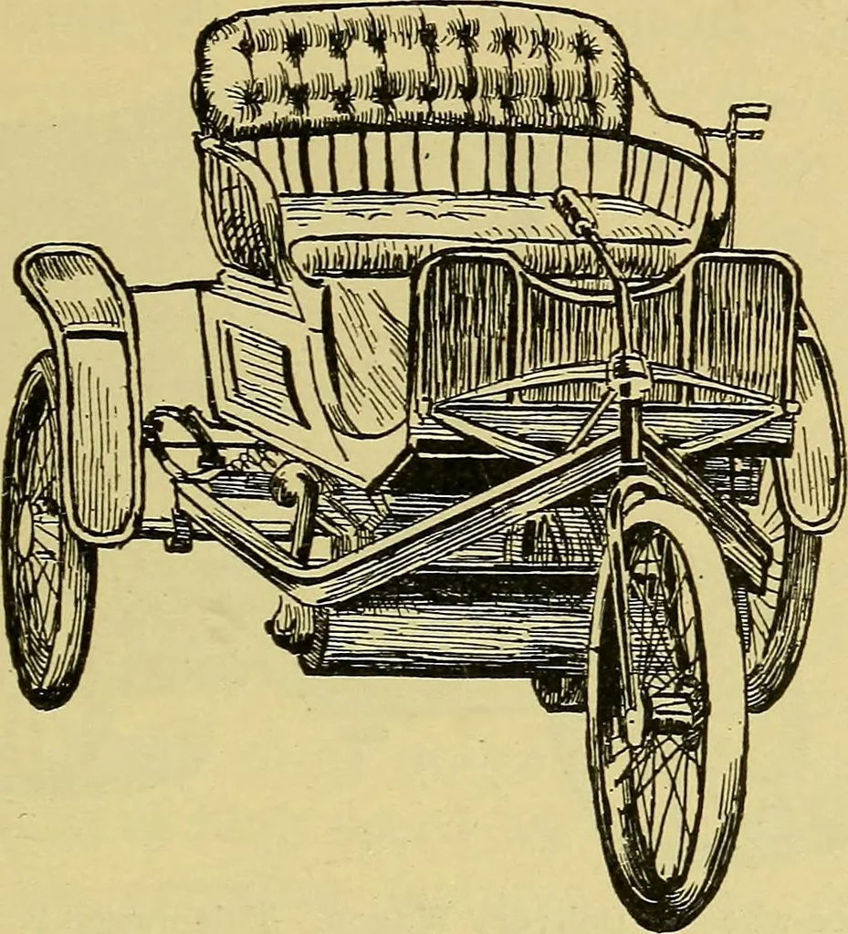 An illustration from Self-propelled vehicles; a practical treatise on the theory, construction, operation, care and management of all forms of automobiles, 1906, leaf 86