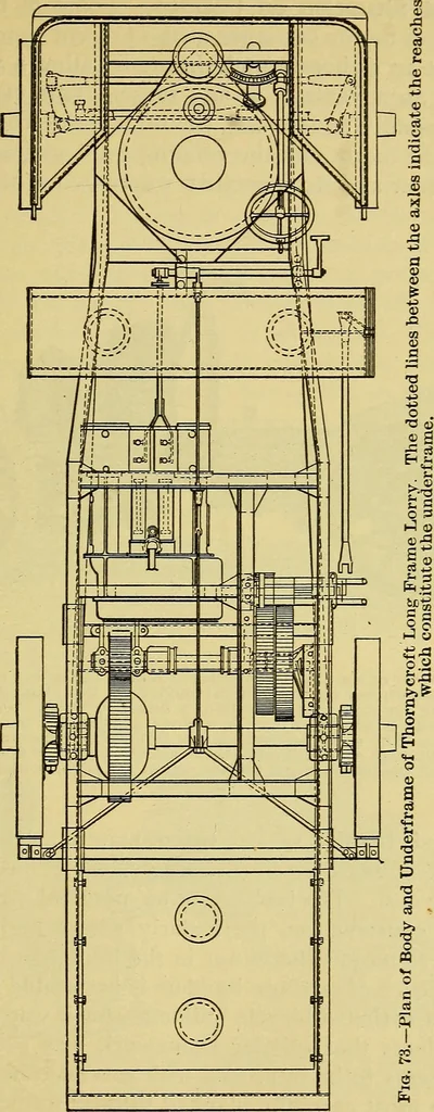 An illustration from Self-propelled vehicles; a practical treatise on the theory, construction, operation, care and management of all forms of automobiles, 1906, leaf 90