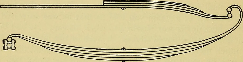 An illustration from Self-propelled vehicles; a practical treatise on the theory, construction, operation, care and management of all forms of automobiles, 1906, leaf 95