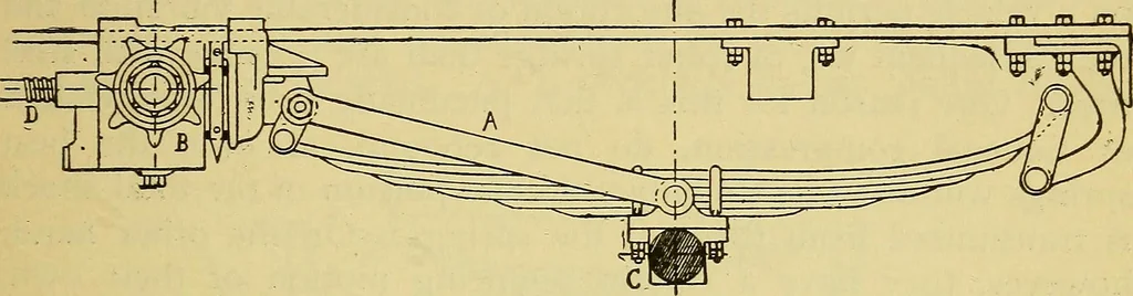 An illustration from Self-propelled vehicles; a practical treatise on the theory, construction, operation, care and management of all forms of automobiles, 1906, leaf 96